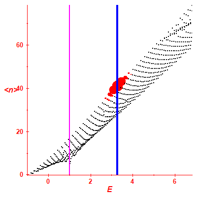 Peres lattice <N>